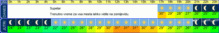 vreme