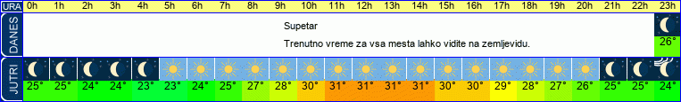 vreme