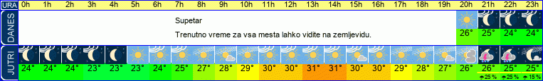 vreme