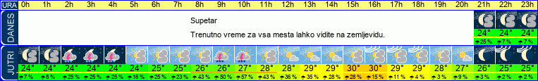 vreme