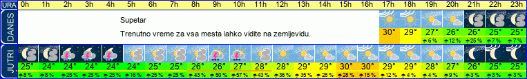 vreme