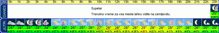 vreme