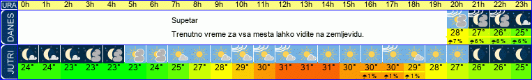 vreme