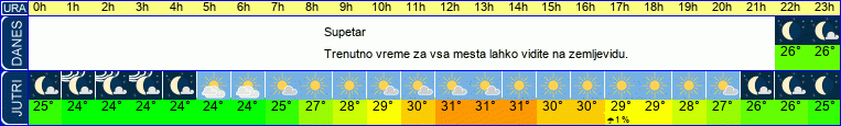 vreme