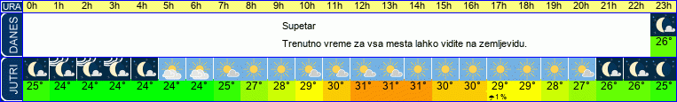 vreme