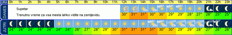 vreme