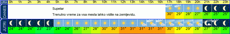 vreme