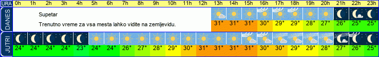 vreme