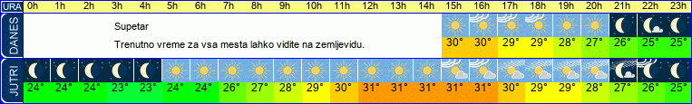 vreme