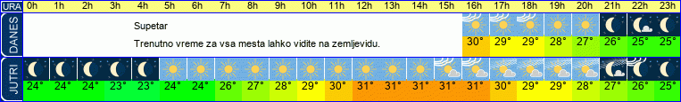 vreme