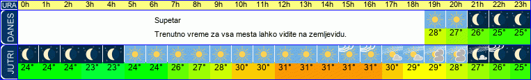 vreme