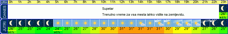 vreme