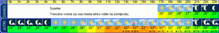 vreme