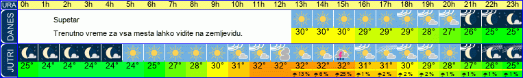 vreme
