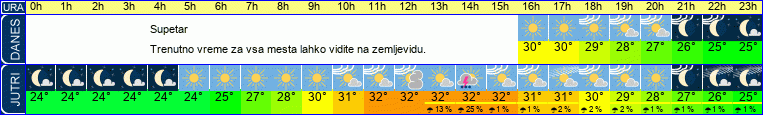 vreme
