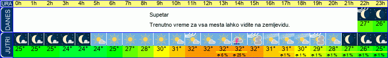 vreme