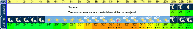 vreme