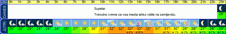 vreme