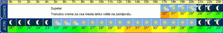 vreme