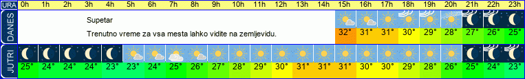 vreme