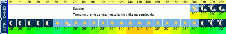 vreme