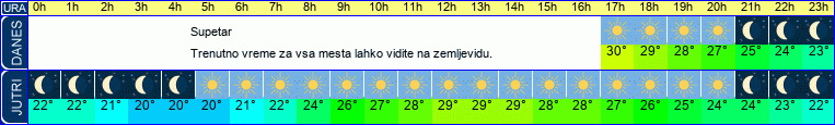 vreme