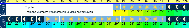 vreme
