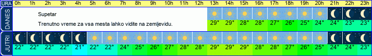 vreme