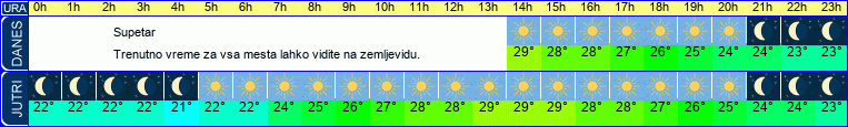 vreme
