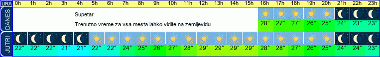 vreme