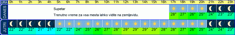vreme