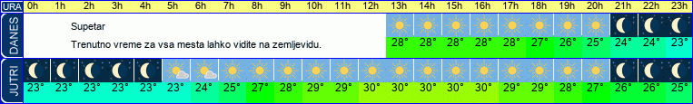 vreme