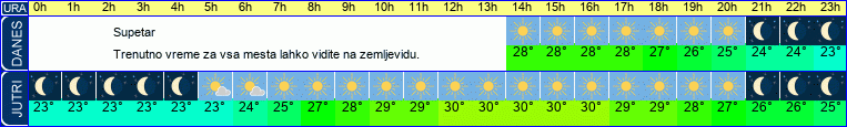 vreme