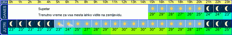 vreme