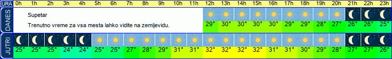 vreme