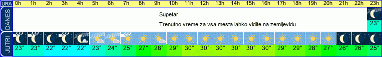 vreme