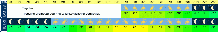 vreme