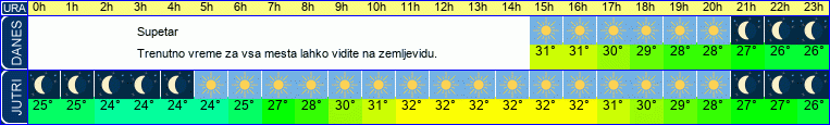 vreme