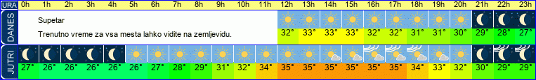 vreme