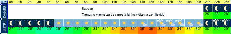 vreme