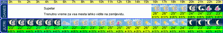 vreme
