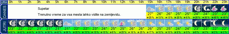 vreme