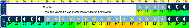 vreme