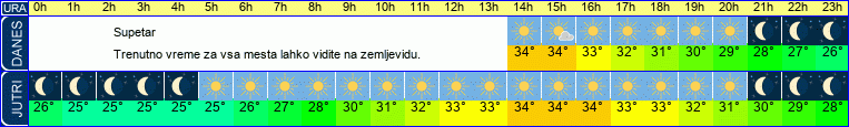 vreme