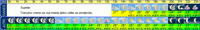 vreme