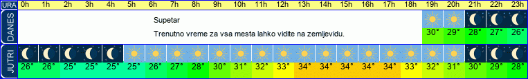 vreme