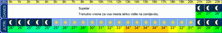 vreme