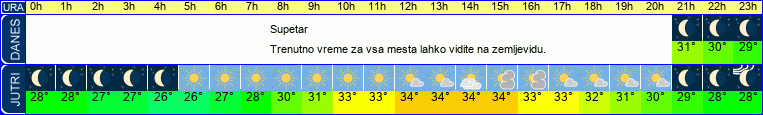 vreme