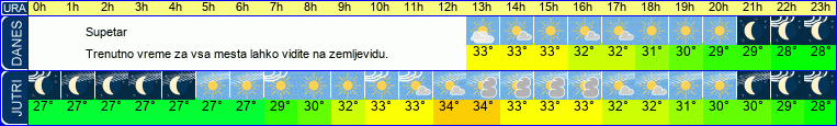vreme