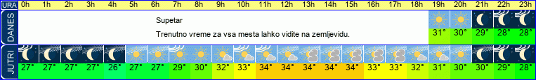 vreme